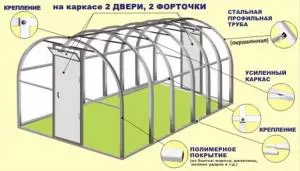 Как выбрать теплицу