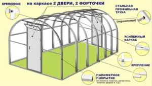 Как выбрать теплицу